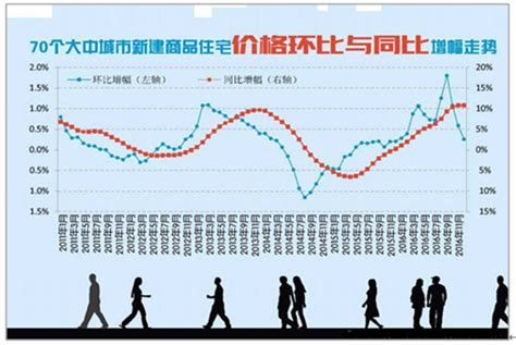 2017年3月房价成交数据,北京房价连降4个月