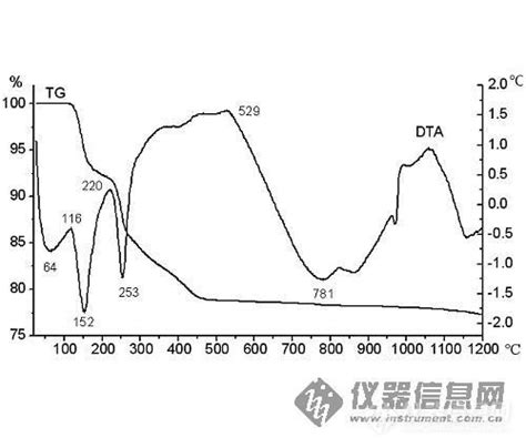 油分析什么项目,黄金美盘走势分析