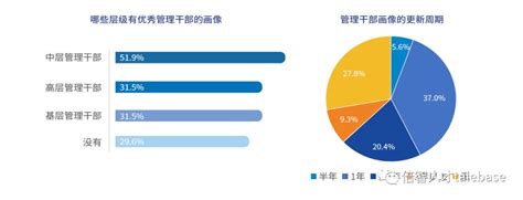 基层干部如何做好乡村振兴,如何做好企业基层干部