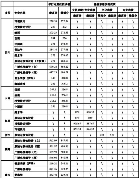 重庆二本有什么大学排名,重庆比较好的二本大学有哪些