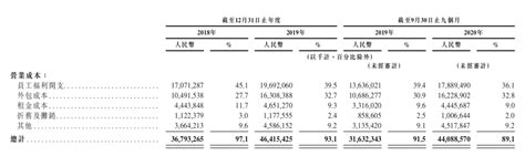 为什么京东是亏损的,刘强东说京东连续亏损十几年