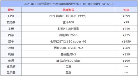 2020年3000元电脑最新配置,3000元电脑最强组装2020