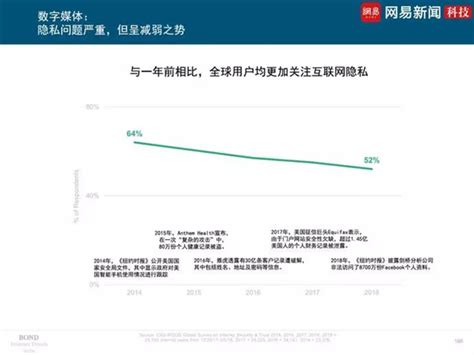 3天App调取177次权限 app活跃度查询网站