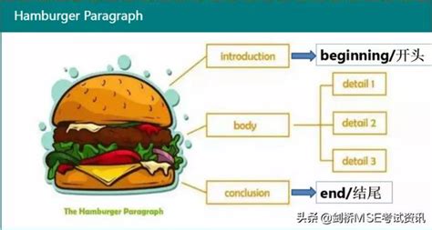 Introduction的写法,introduction怎么写