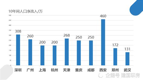 未来5年无锡房价4万,无锡的房价未来五年会涨吗