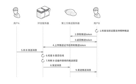 助推税惠直达快享,精准推送