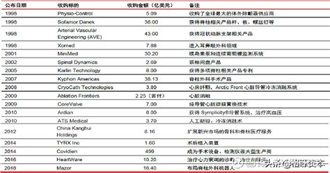 飞速度医疗器械注册,美敦力医疗器械官网