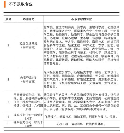 什么专业对色觉有要求,高考可以报什么专业