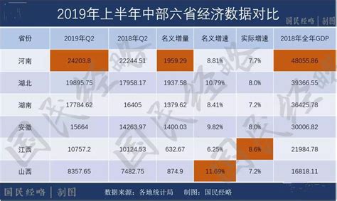 2018年石家庄各区房价,石家庄目前房价如何