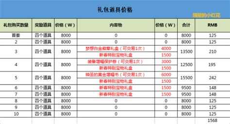 热血屠龙新手礼包怎么用,江湖风云录新手开局攻略