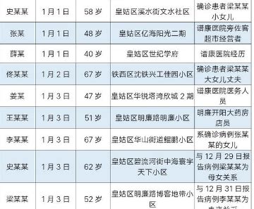无为人民医院怎么样,芜湖无为市人民医院
