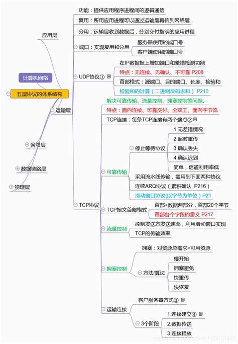 十五篇读书笔记怎么写,六篇读书笔记该怎么写