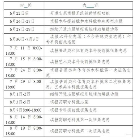 上职专学什么专业好,职校学什么专业好