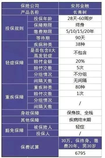 理财型保险有哪些,理财型保险利率一般能有多少