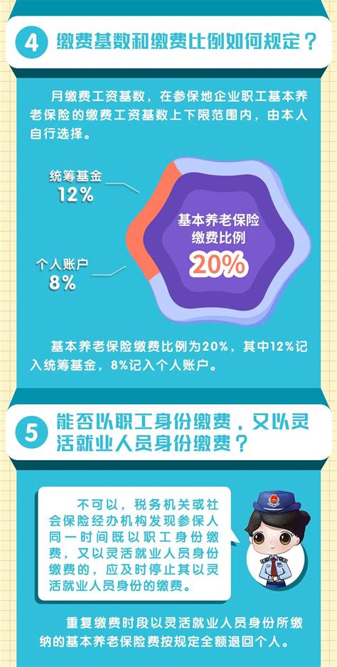 灵活就业人员社保缴费,灵活就业人员交60%的社保