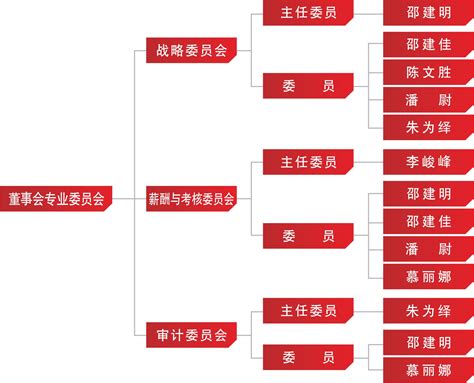 省体育产业发展论坛篮球分论坛举行,广东发展论坛