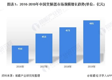 物联网和自动化哪个好,哪个的前景更好一些