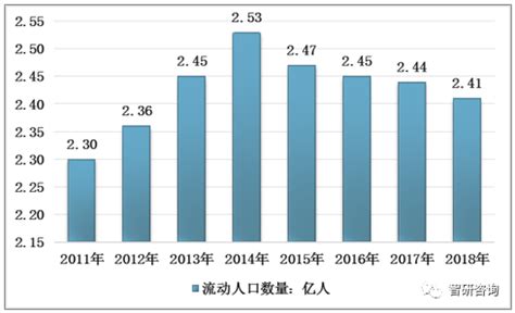 2015 上海房价 增长率,你觉得上海房价未来走向如何