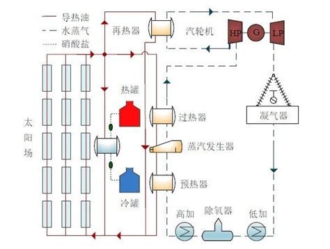 建一个光伏发电站需要投资多少钱,太阳能光伏发电站