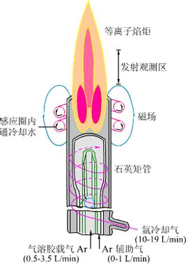 中国人造太阳实现千秒级等离子体运行,等离子体所