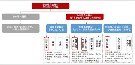 心血管有什么信息化建设,助力心血管综合防治能力再提升