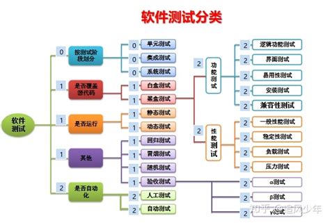 自学软件开发,从零基础到软件开发