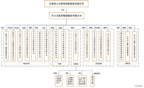 美国哪里可以上市,美国能从中获取什么利益