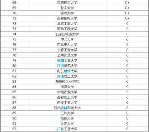 华中科技大学最好的专业是什么,华中科技大学王牌专业是哪个