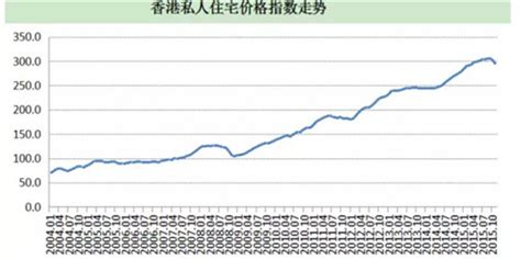 郑州房价近五年走势图,卖北京近千万房子