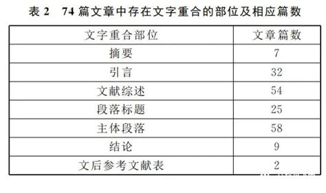 论文查重引用文献部分为何也算,查重中怎么引用文献