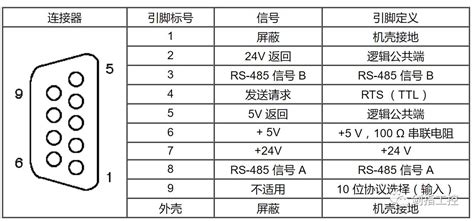 买MODBUS通讯协议上1688,Modbus通讯协议