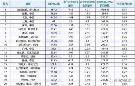 房价收入比高说明什么,房价收入比应当怎样测算