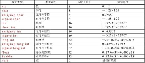 c语言extern,externC