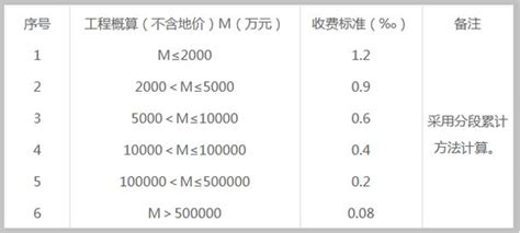 嘉兴市施工图审查去哪里,施工图联合图审效率高