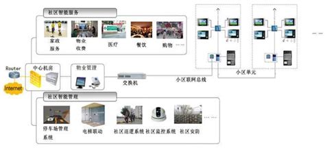 校园一卡通虚拟化,共享一卡通