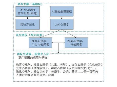 群体是什么意思,小群体的影响是什么