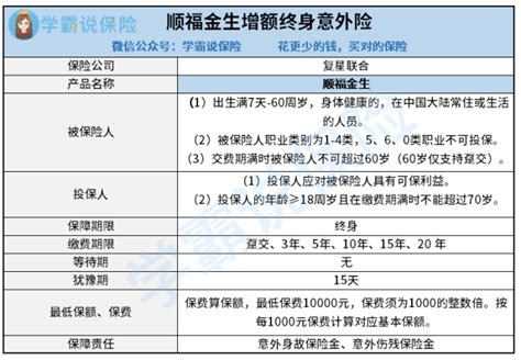 现在买保险靠不靠谱,保险的种类繁多