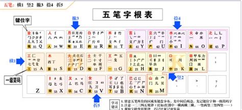 为什么不会打拼音打字,打拼音和使用电脑