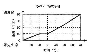 机械运动之平均速度,小学二年级题平均速度怎么求