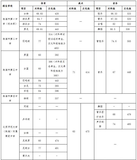 辽宁450分上什么大学,450分文科能上什么军校