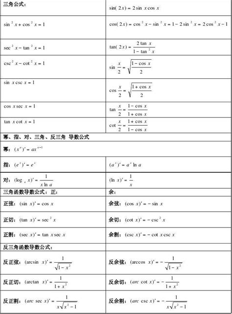 高数常见函数求导公式,导数