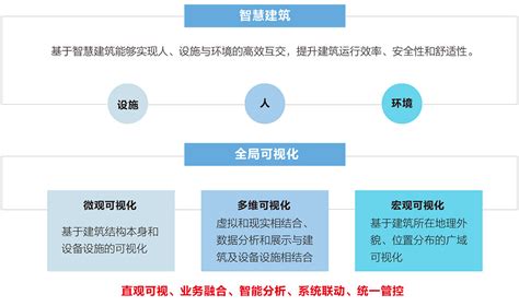 智慧建设,什么是智慧乡村