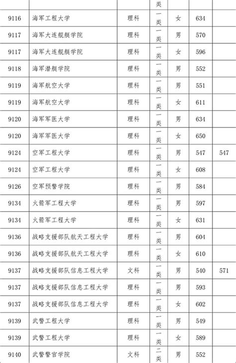 高三晚饭要吃些什么好,血糖高的人晚饭吃什么好