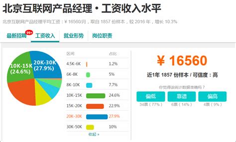 佳能相机m6怎么样,佳能M6怎么样