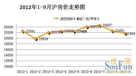 天津未来十年房价预测,天津未来的房价走势如何