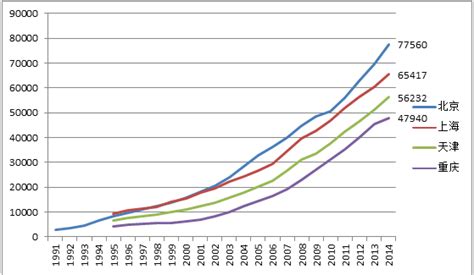 葫芦岛市2003年房价,葫芦岛的房价趋势如何