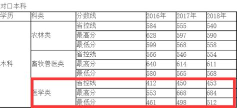 什么网站能自学高中,好后悔初中没努力考到好高中