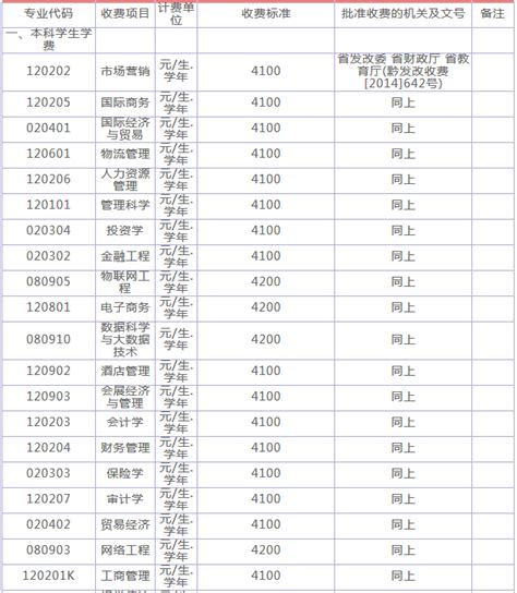 贵州商学院什么时候开学,贵州什么时候开学