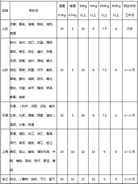 申通快递加盟电话官网,西安申通快递加盟电话是多少钱