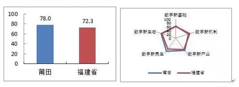 目前我国数字经济的特征,数字经济的五个特征